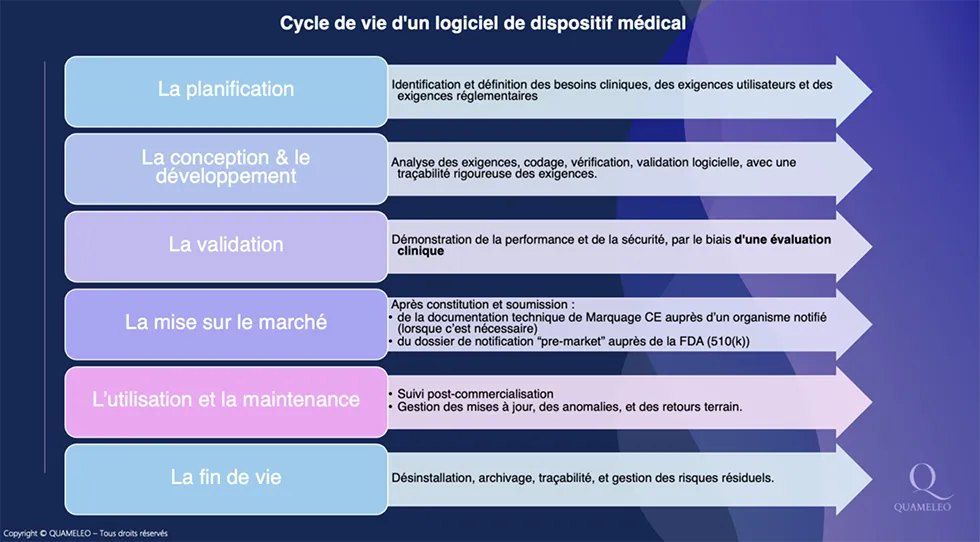 Logiciels de dispositifs médicaux : construire un système qualité agile, conforme et évolutif 1 quameleo article